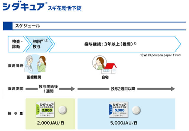 シダキュア スギ花粉舌下錠のイラスト